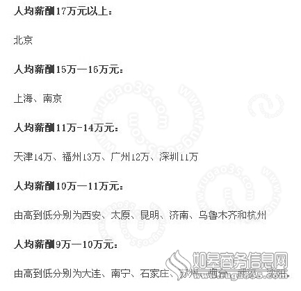 最易赚钱城市排行榜是怎么统计出来的?